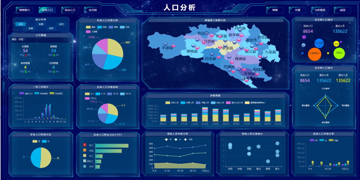 時(shí)空大數(shù)據(jù)平臺(tái)